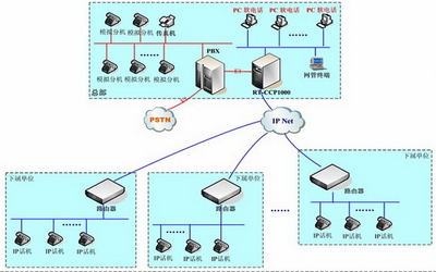 甘肅興電灌區 以信息化建設為引領，打造現代化智能灌區