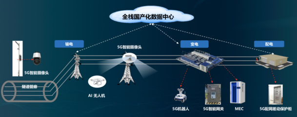 5G與電網(wǎng)的碰撞 新時代的能源互聯(lián)火花